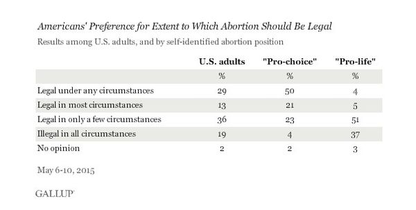 abortion in america today essay abortion in america today essay