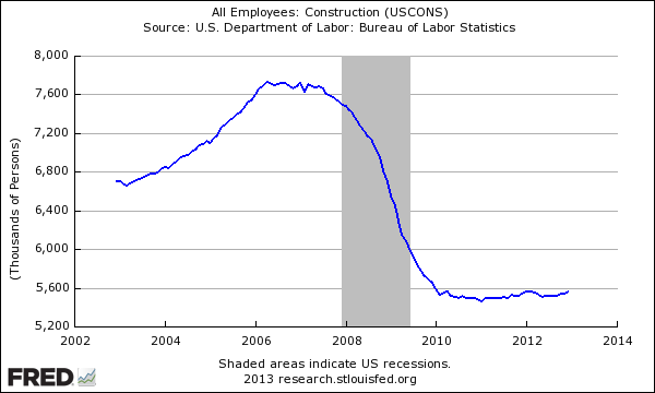 Obama Construction Job Count! OUCH!...