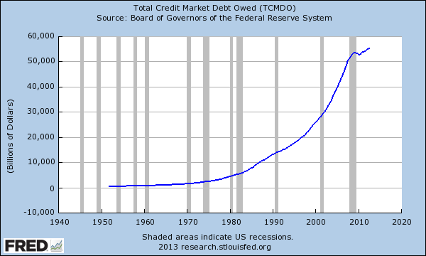 Debt Growth! Under obama Doubles!! YIEEEKKKKSSSS...