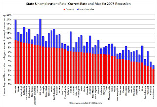 High Unemployment LIberal States Democrats!!!...