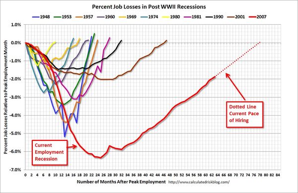 OBAMA'S PERFORMANCE RED LINE=KRAPPEST EVER FOR AME...