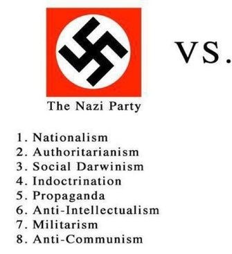 The Nazi Party vs. The Progressiveites...