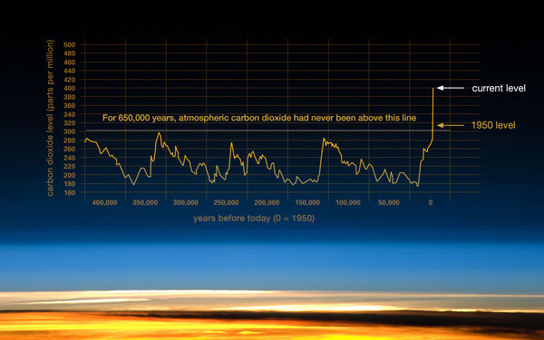 NASA Chart!...