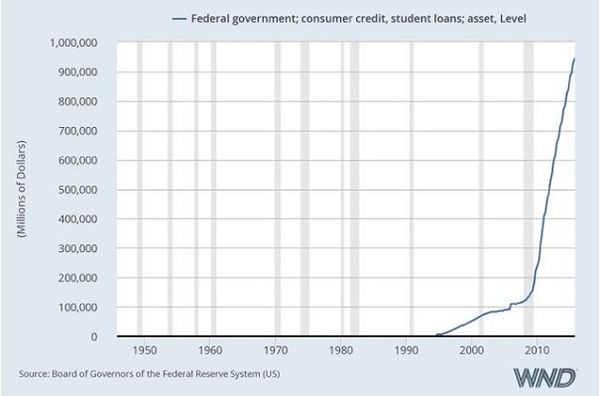 Board of Governors of the Federal Reserve: Consume...