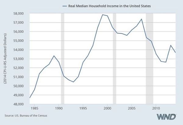 US Bureau of the Census: Median Family Income...