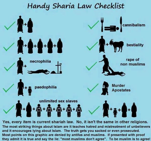 Muslim Ideological Teachings Checklist...