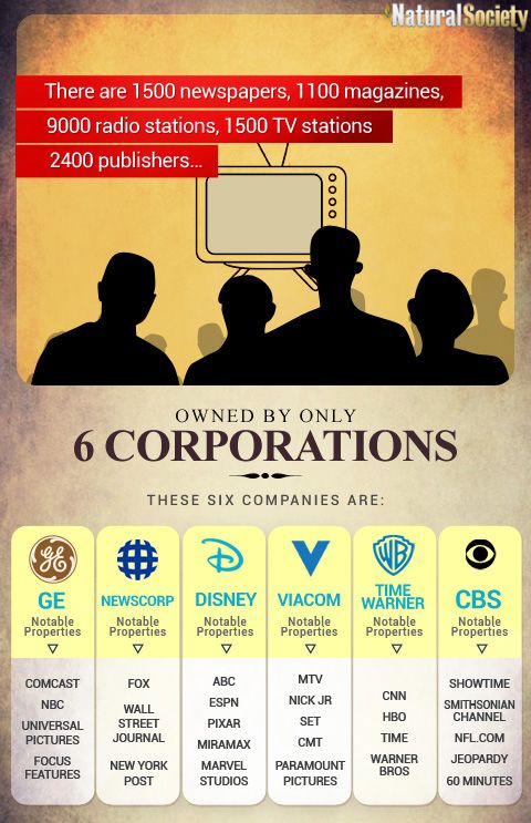 The 6 companies from which all news originates & i...