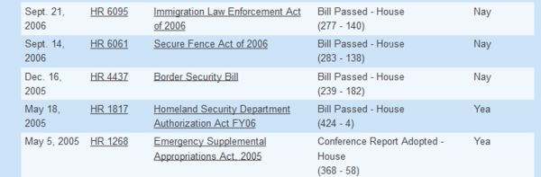Pelosi voted nay on Security Fence Act 2006...