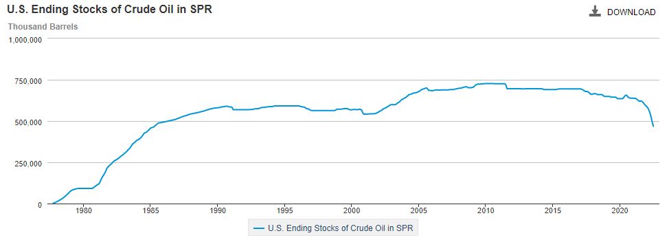 Joe Biden and the Strategic Petroleum Reserves: Joe Biden and the ...