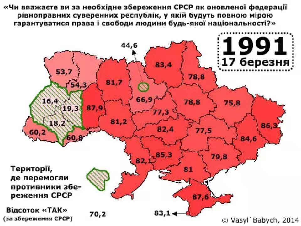 проголошення незалежності україни