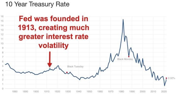 The Fed Can’t Fix The Economy, But…: Https://mises.org/wire/fed-cant ...