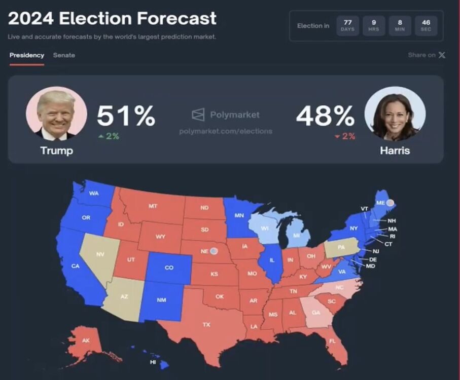 Can Kamala Harris beat Donald Trump? Latest poll updates Here’s what ...