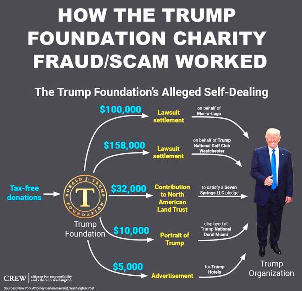 The Trump Charitable Foundation - Or how to steal from charities and ...