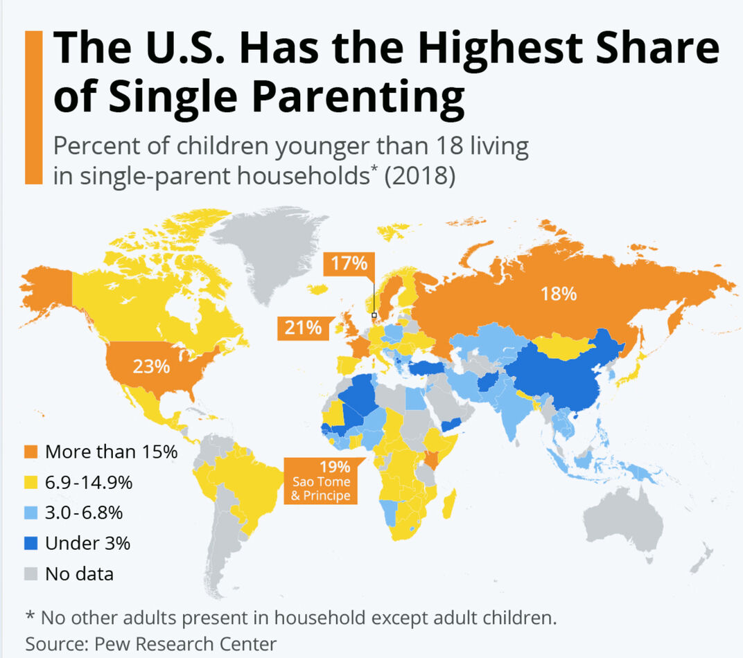 Wellbeing The Single Parent Lie...
